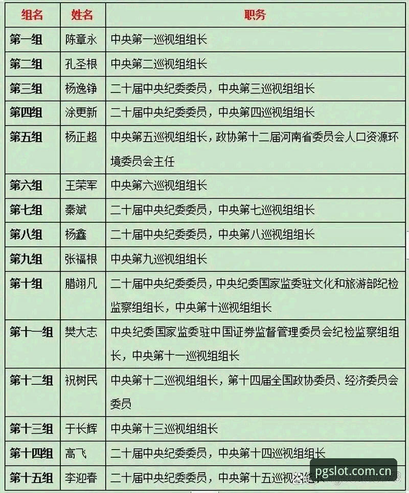 足协第三批禁足名单解读教程：从PG电子平台视角看中国足球反腐风暴